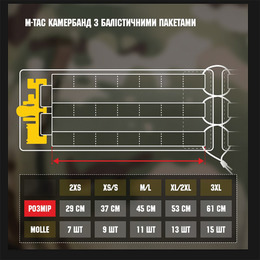 M-TAC камербанд  з балістичними пакетами 1А для Cuirass QRS Ranger Green. Фото 16