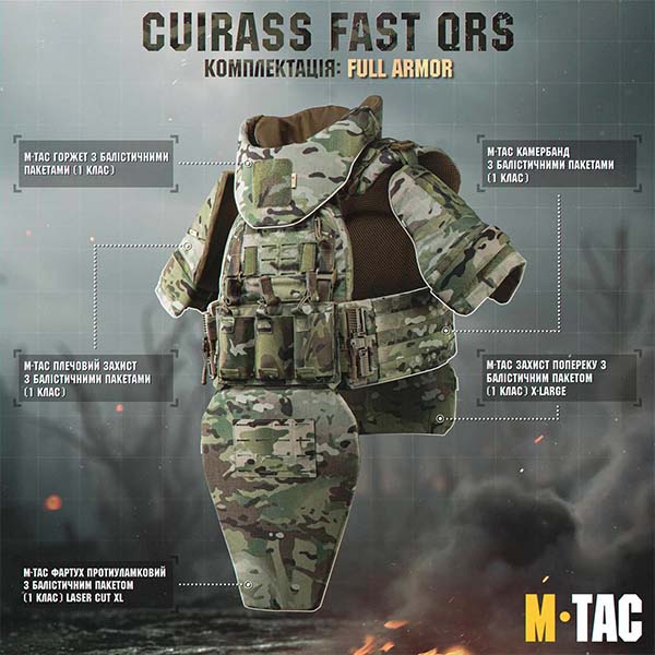 ЯК УКОМПЛЕКТУВАТИ M-TAC ПЛИТОНОСКУ QUIRASS QRS FAST?